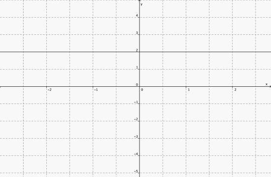 Grafen er en rett horisontal linje som går gjennom (0,2).
